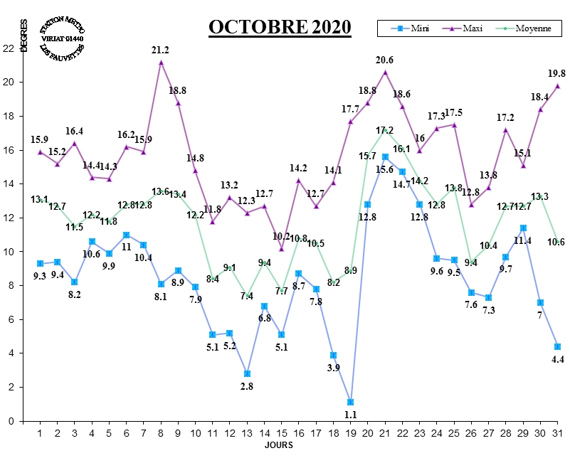 GRAPH TEMP 10-20.jpg